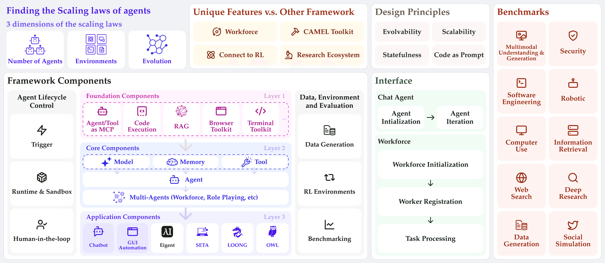 Three-Layer Architecture