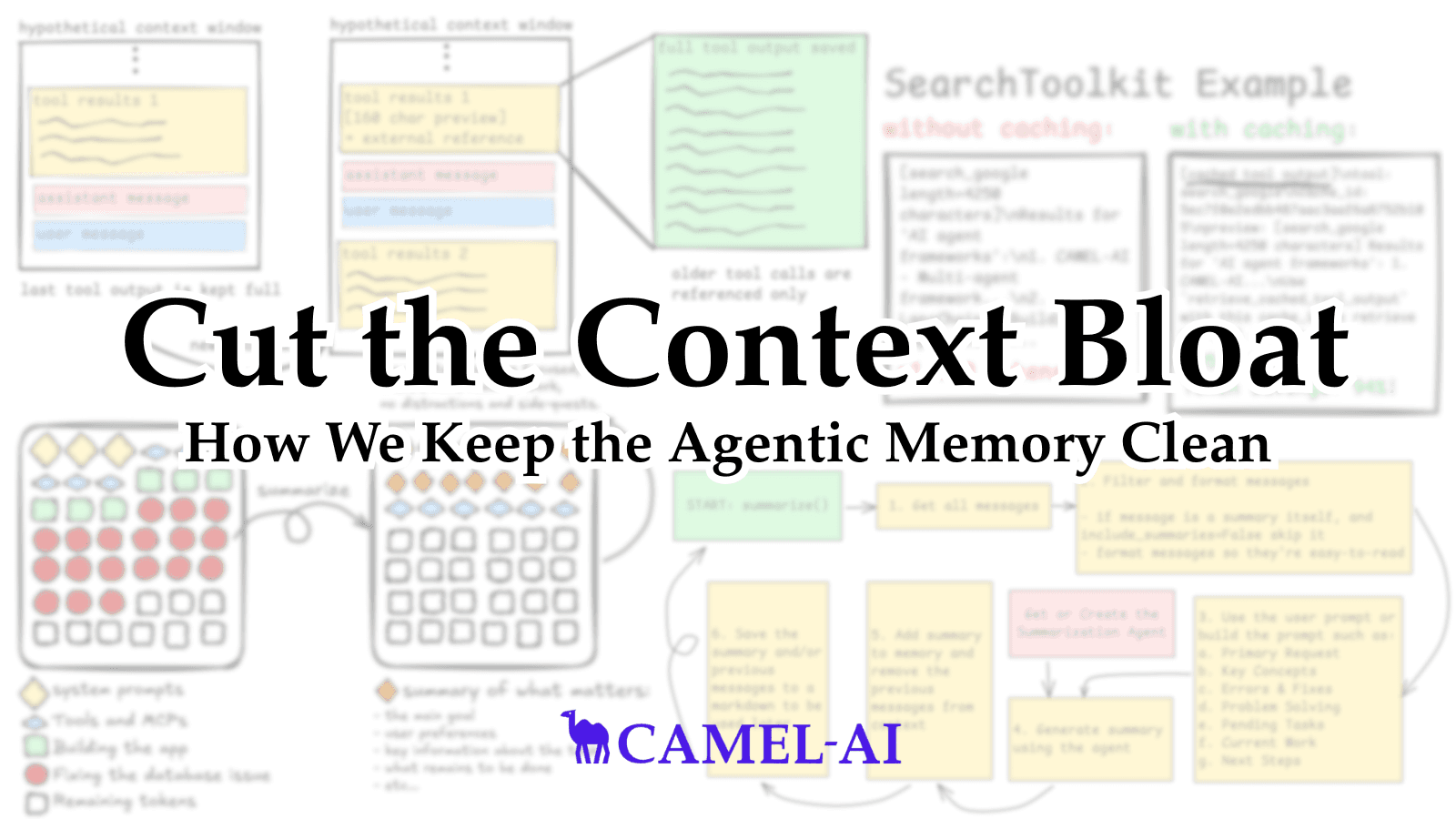 Brainwash Your Agent: How We Keep The Memory Clean