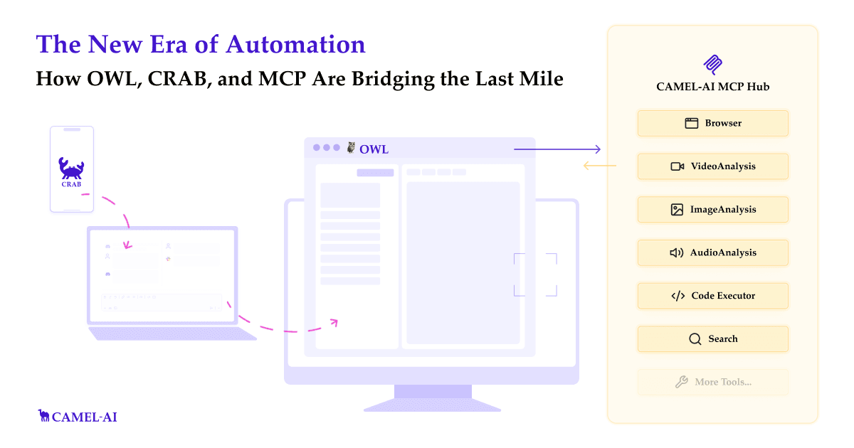 The New Era of Automation: How OWL, CRAB, and MCP Are Bridging the Last Mile